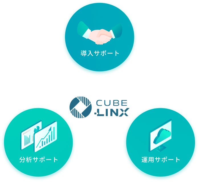 CUBE-LINXが提供するサービスの図